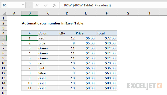 Automatic row numbers in Table Excel formula Exceljet